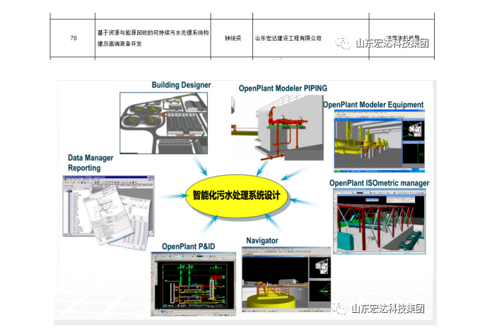【技术创新】江南在线注册建设成功立项“2022年山东省重大关键技术”